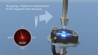 VertX  Non contacting rotary sensors by Contelec [upl. by Alden568]