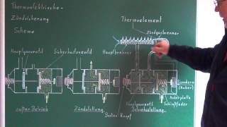 thermoelektrische Zündsicherung am Gasbrenner  Funktion [upl. by Fleck]