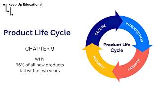 Product Life Cycle Explained  The 4 Stages of Product Life Cycle [upl. by Ericha]