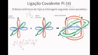 ORBITAIS AULA II Orbitais Moleculares [upl. by Notsniw961]