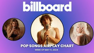 Billboard Pop Songs Airplay Top 40  Week Of May 11 2024 [upl. by Haidadej]