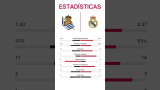 REAL SOCIEDAD VS REAL MADRID  LaLiga EA Esports 2024  Jornada 5 [upl. by Oralle]