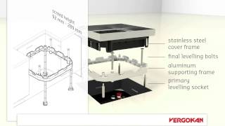 VERGOKAN floor system screeded dry treatment [upl. by Trela76]