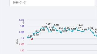 Customizing your charts using Highcharts API HTML and JavaScript [upl. by Aivan806]