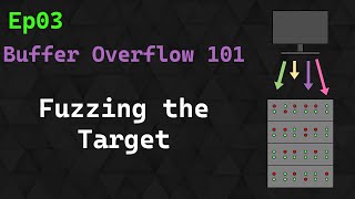 Buffer Overflow 101 Ep 3  Fuzzing the Target [upl. by Adim672]