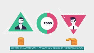 Investimento Binatex  Como Funciona [upl. by Linda]