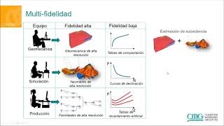 CMG Webinar CoFlow y CoFlowX [upl. by Fevre276]