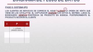 diagrama de flujo de datos video 2 [upl. by Akimihs]