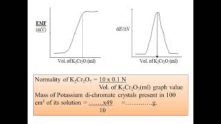 Estimation of Potassium Dichromate using Ferrous Ammonium SulphateFAS by Potentiometric Titration [upl. by Aran]