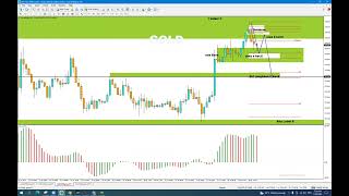 Gold Analisis 28 Julai [upl. by Ahiel192]