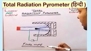 Total Radiation Pyrometer हिन्दी [upl. by Nefets755]