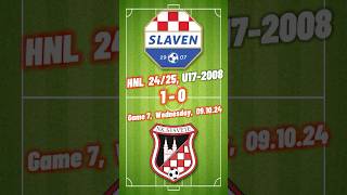 7 2008 U17 Slaven Belupo 10 Sesvete goals HNL 2425 09102024 croatiafootball hnl [upl. by Anitsirc]