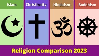 Islam vs Christianity vs Hinduism vs Buddhism  Religion Comparison 2023  Muslim vs Hindu [upl. by Madian131]