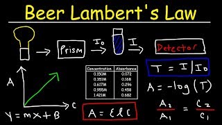 Beer Lamberts Law Absorbance amp Transmittance  Spectrophotometry Basic Introduction  Chemistry [upl. by Attennek]