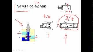 ✅ Valvula 32 34 42 vias  Electroneumatica e Hidraulica PARTE 3de6 [upl. by Arted250]