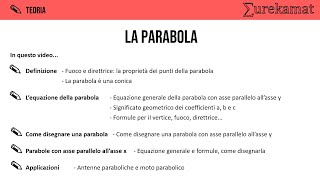 La parabola videolezione [upl. by Boyce]