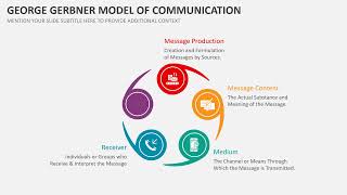 George Gerbner Model of Communication Animated Slides [upl. by Eniagrom457]