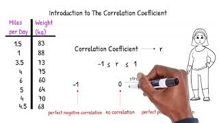 How To Perform A Pearson Correlation Test In Excel [upl. by Earlie]