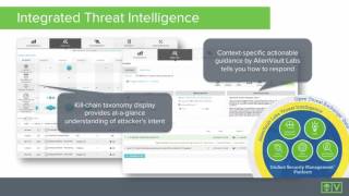 AlienVault USM Overview [upl. by Honeyman]