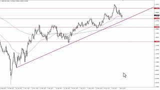 GBPUSD Technical Analysis for August 07 2023 by FXEmpire [upl. by Anirres260]