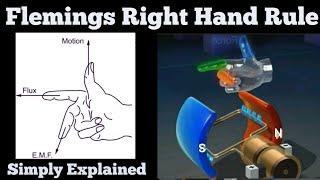 Flemings Right Hand Rule  Simply Explained  Tamil [upl. by Giarla]