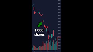 Triple Your Income Covered Call Options Strategy for Beginners [upl. by Zingg121]