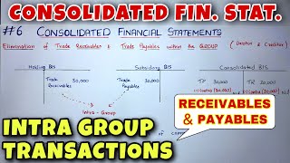 6 Consolidated Financial Statements  Intra Group Transactions  CA INTER  By Saheb Academy [upl. by Ahsaeyt196]