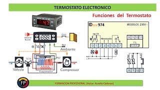 Clase 78 Como funciona y se conecta un termostato electronico [upl. by Reinnej663]