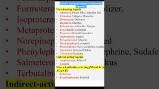 Generic and brand names of Adrenergic Agonists [upl. by Burley67]