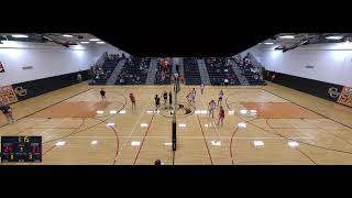 ChurchvilleChili High School vs Penfield High School Womens Varsity Volleyball [upl. by Halilahk]