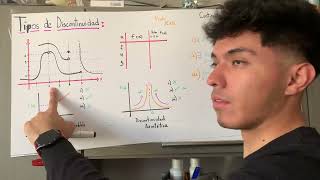 Discontinuidad y Continuidad Grafica [upl. by Orestes]