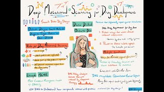 Dr Diane Dickel  Mutational Scanning Symposium 2023 [upl. by Rubin]