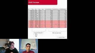 IntelliGenes AIML pipeline for biomarker discovery and predictive analysis  ISCBacademy Tutorial [upl. by Kaitlin]