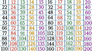 Tables of 11 to 20 in English multiplication tables for kids Pahade 11 se 20 tak table [upl. by Latoniah]