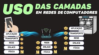 COMUNICAÇÃO DE DADOS E REDES como as camadas do TCPIP são usadas pelos dispositivos [upl. by Hinckley]