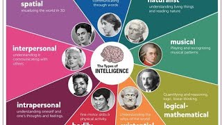 9 Types Of Intelligence [upl. by Miguelita]