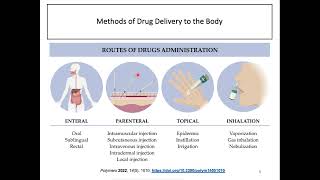 Pharmacokinetics 13 Routes of Drug Administration  Absorption [upl. by Melany]