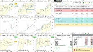 Analyse dynamique de lETF XDWT de Tradosaure [upl. by Fauman]