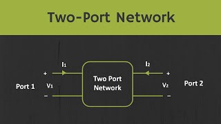 Introduction to TwoPort Networks [upl. by Anoerb8]