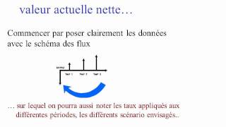 Actualisation projet investissement 44 [upl. by Thisbe]