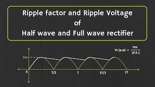 Working Principle of Half Wave Rectifier  Efficiency of Half Wave Rectifier  Electronics  Bangla [upl. by Ellerahc116]