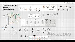 Modelo Gaussiano de dispersión de Contaminantes Explicación y Ejemplo [upl. by Nyleimaj]