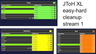 JToH XL EasyHard Cleanup Stream 1 [upl. by Eillor]