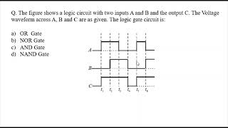 logic circuit Waveform Basic gate output waveformOR Gate Output Waveform [upl. by Notwal620]