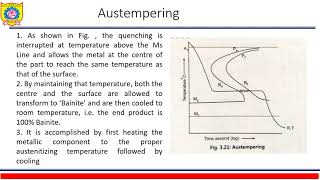 MSM UNIT 407Austempering amp Martempering [upl. by Kirsteni469]