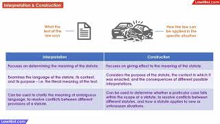 Interpretation amp Construction of Statutes Differences Interpretation of Statutes LLB [upl. by Teiv224]