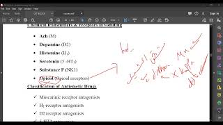 L45 Pharmacology Anti emetics introduction [upl. by Sanalda326]