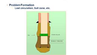 Two Stage Cementing amp Liner Calculations [upl. by Poll]