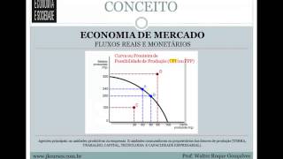 AULA DE ECONOMIA  BENS E SERVIÇOS [upl. by Arabeila32]