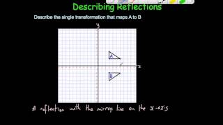 Describing Reflections  Corbettmaths [upl. by Uriisa]